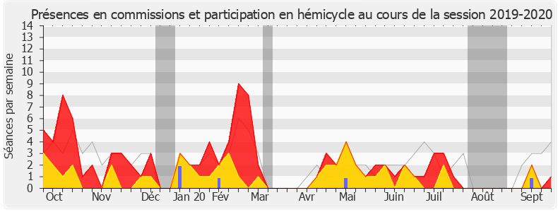 Participation globale-20192020 de Jean-Pierre Cubertafon