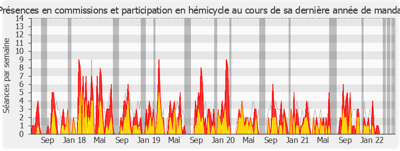 Participation globale-legislature de Jean-Pierre Cubertafon