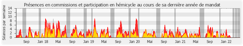 Participation globale-annee de Jean-Pierre Cubertafon