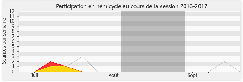 Participation hemicycle-20162017 de Jean-Pierre Door