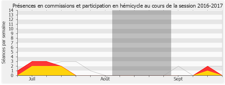 Participation globale-20162017 de Jean-Pierre Door