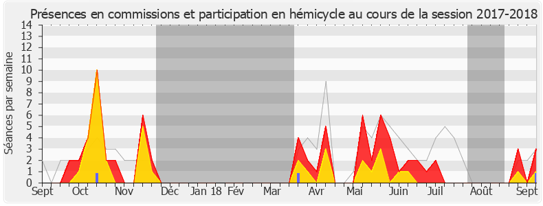 Participation globale-20172018 de Jean-Pierre Door