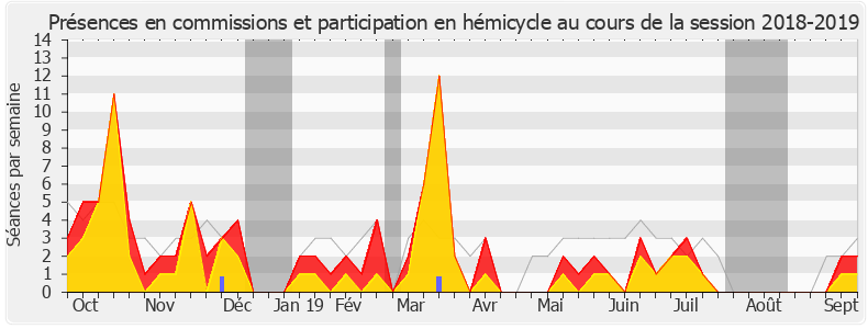 Participation globale-20182019 de Jean-Pierre Door