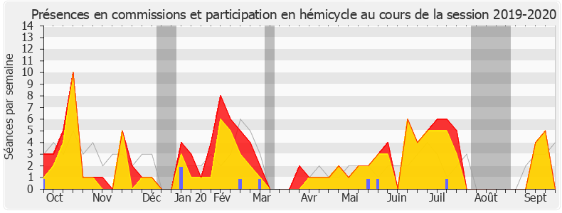 Participation globale-20192020 de Jean-Pierre Door