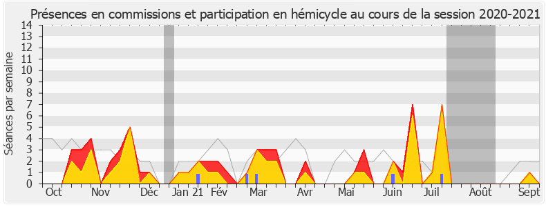 Participation globale-20202021 de Jean-Pierre Door