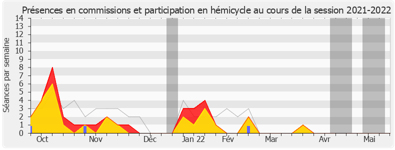 Participation globale-20212022 de Jean-Pierre Door