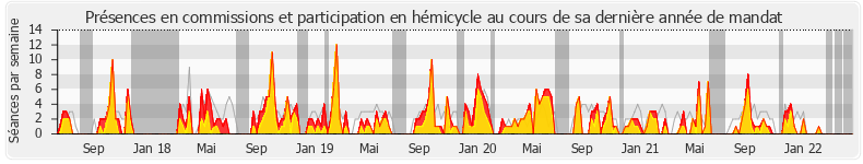 Participation globale-annee de Jean-Pierre Door