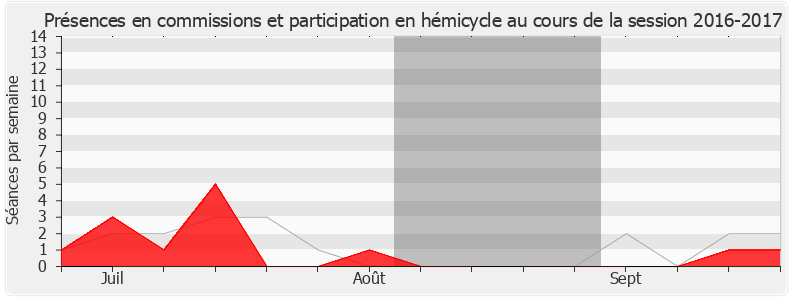 Participation globale-20162017 de Jean-Pierre Pont