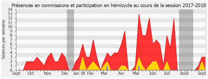 Participation globale-20172018 de Jean-Pierre Pont