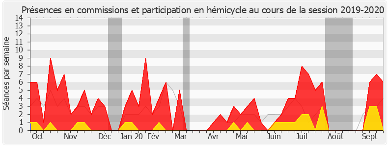 Participation globale-20192020 de Jean-Pierre Pont