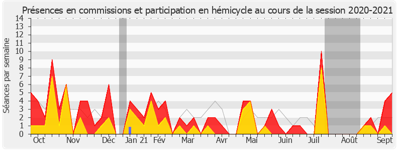 Participation globale-20202021 de Jean-Pierre Pont