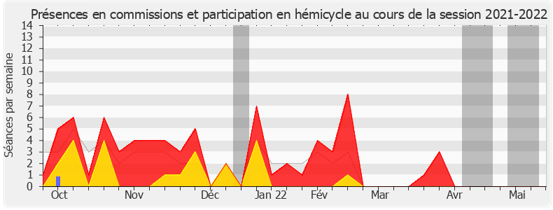 Participation globale-20212022 de Jean-Pierre Pont