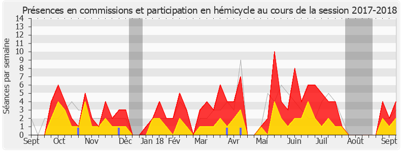 Participation globale-20172018 de Jean-Pierre Vigier