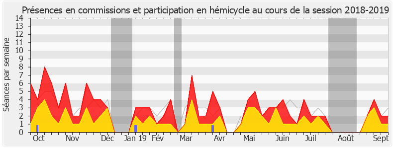 Participation globale-20182019 de Jean-Pierre Vigier