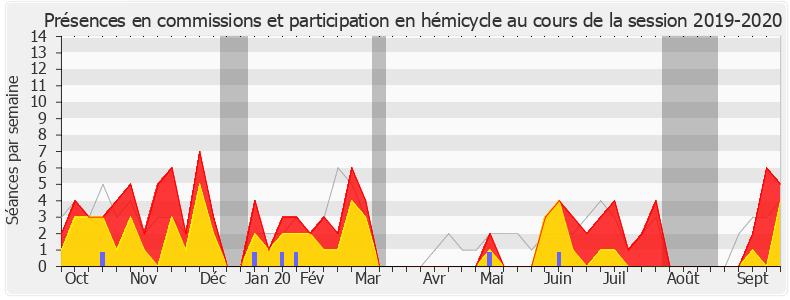 Participation globale-20192020 de Jean-Pierre Vigier