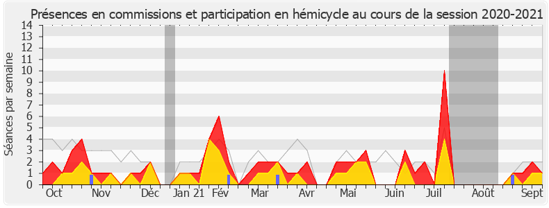 Participation globale-20202021 de Jean-Pierre Vigier