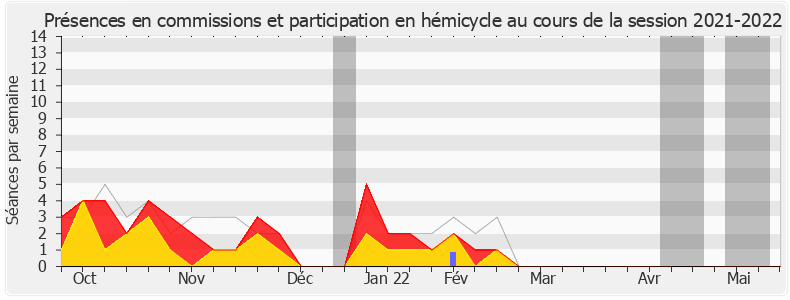 Participation globale-20212022 de Jean-Pierre Vigier