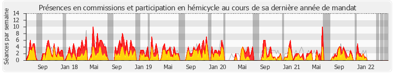 Participation globale-annee de Jean-Pierre Vigier