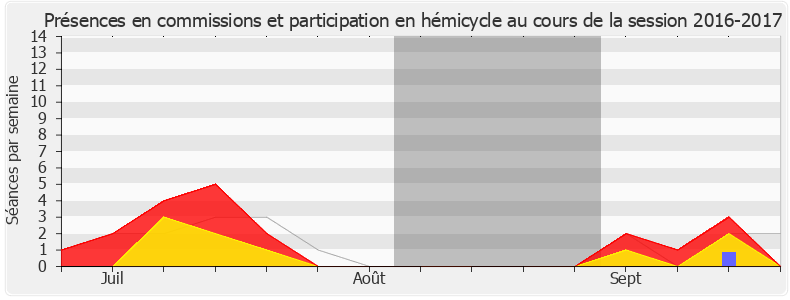 Participation globale-20162017 de Jean-René Cazeneuve