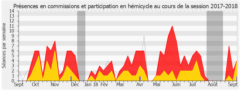 Participation globale-20172018 de Jean-René Cazeneuve