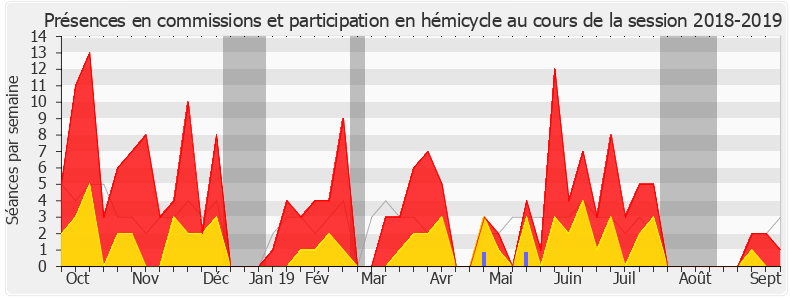 Participation globale-20182019 de Jean-René Cazeneuve