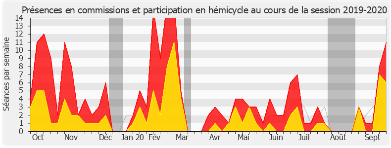 Participation globale-20192020 de Jean-René Cazeneuve