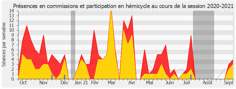 Participation globale-20202021 de Jean-René Cazeneuve