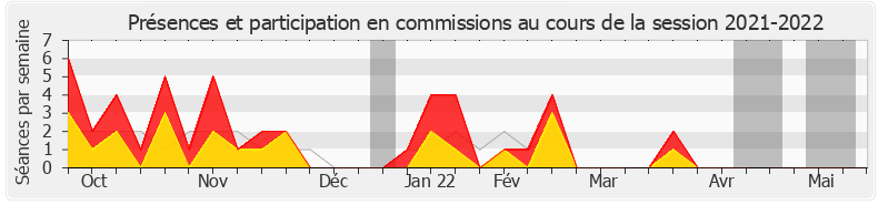 Participation commissions-20212022 de Jean-René Cazeneuve