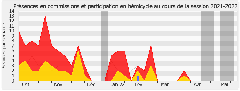 Participation globale-20212022 de Jean-René Cazeneuve