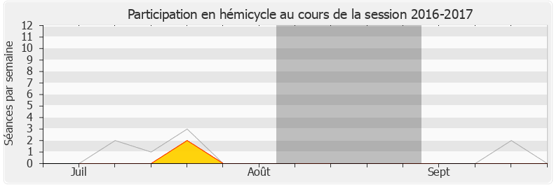 Participation hemicycle-20162017 de Jean Terlier