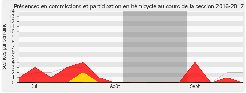 Participation globale-20162017 de Jean Terlier