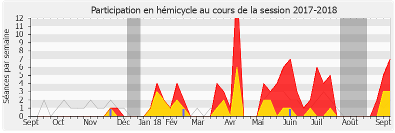 Participation hemicycle-20172018 de Jean Terlier