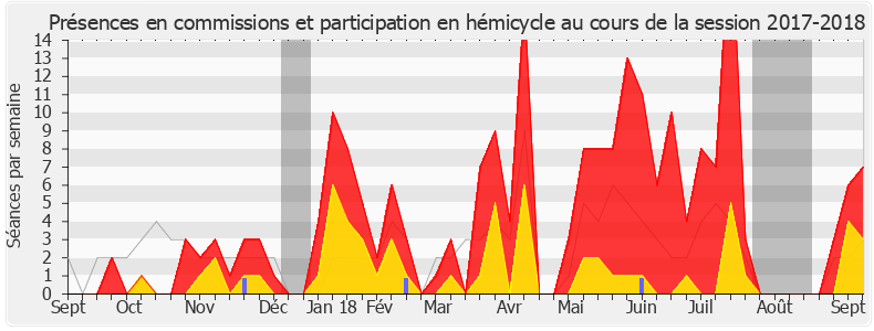 Participation globale-20172018 de Jean Terlier