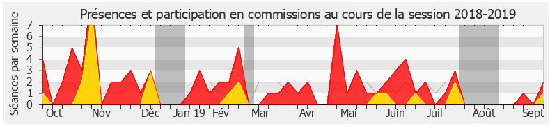 Participation commissions-20182019 de Jean Terlier
