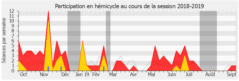 Participation hemicycle-20182019 de Jean Terlier