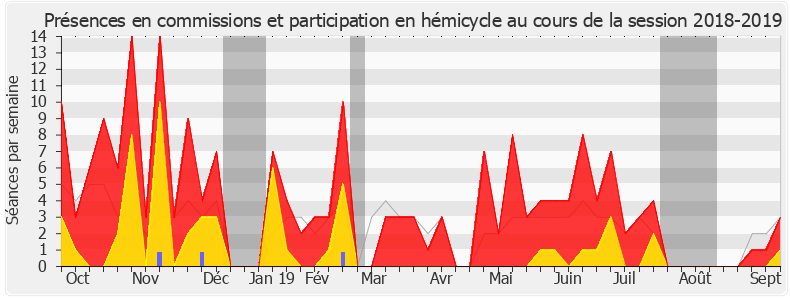 Participation globale-20182019 de Jean Terlier