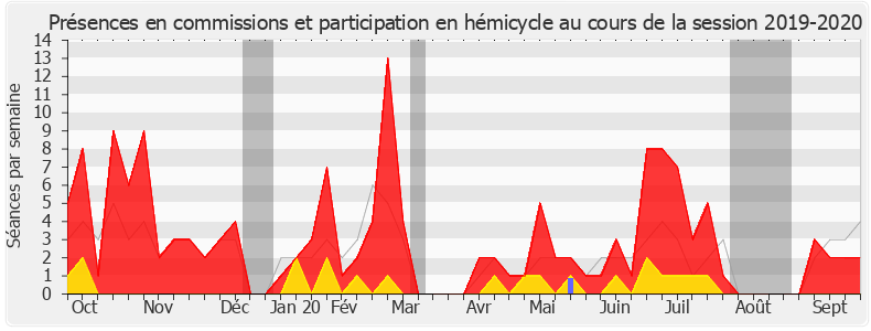 Participation globale-20192020 de Jean Terlier