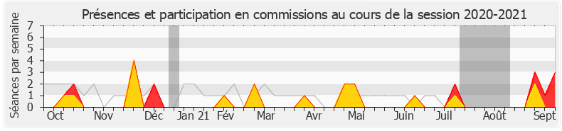 Participation commissions-20202021 de Jean Terlier