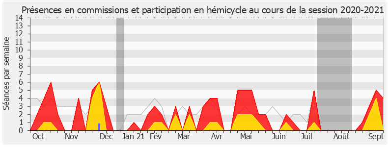 Participation globale-20202021 de Jean Terlier