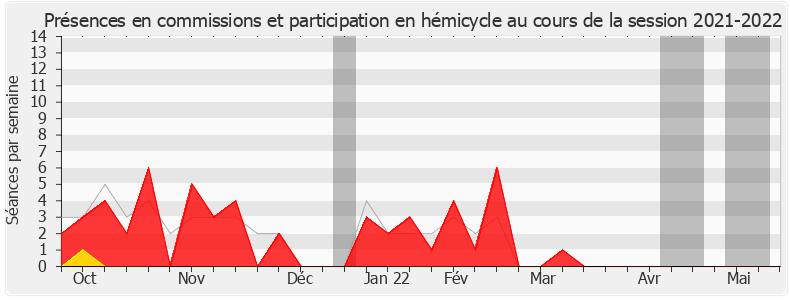 Participation globale-20212022 de Jean Terlier