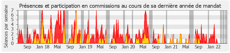 Participation commissions-legislature de Jean Terlier