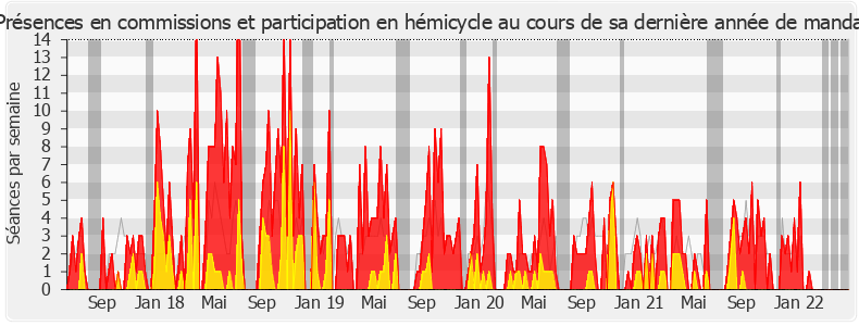 Participation globale-legislature de Jean Terlier