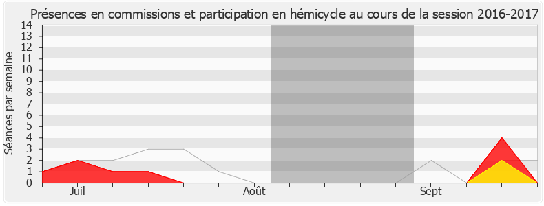 Participation globale-20162017 de Jean-Yves Bony