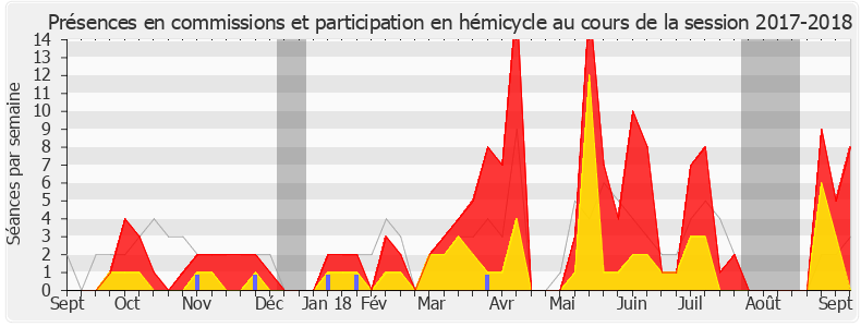 Participation globale-20172018 de Jean-Yves Bony