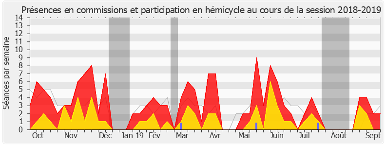 Participation globale-20182019 de Jean-Yves Bony