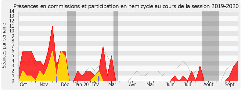 Participation globale-20192020 de Jean-Yves Bony