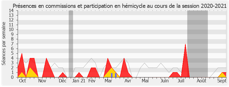 Participation globale-20202021 de Jean-Yves Bony