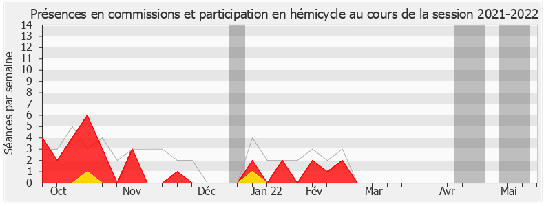 Participation globale-20212022 de Jean-Yves Bony