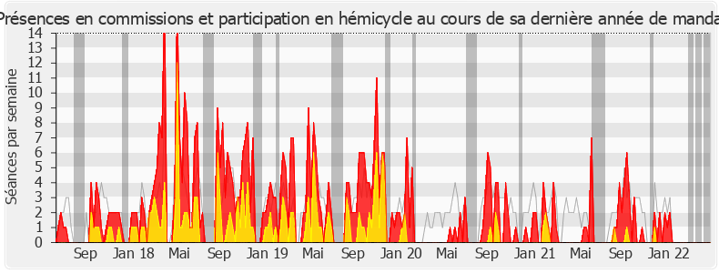 Participation globale-legislature de Jean-Yves Bony