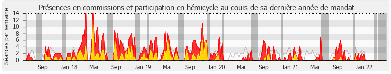 Participation globale-annee de Jean-Yves Bony